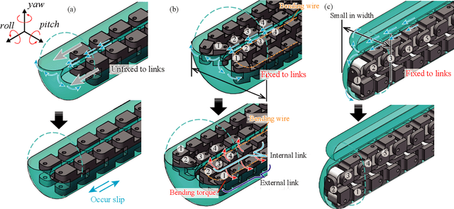 Figure 3 for Inflated Bendable Eversion Cantilever Mechanism with Inner Skeleton for Increased Payload Holding