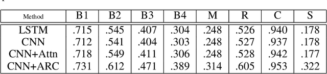 Figure 1 for Robust Image Captioning