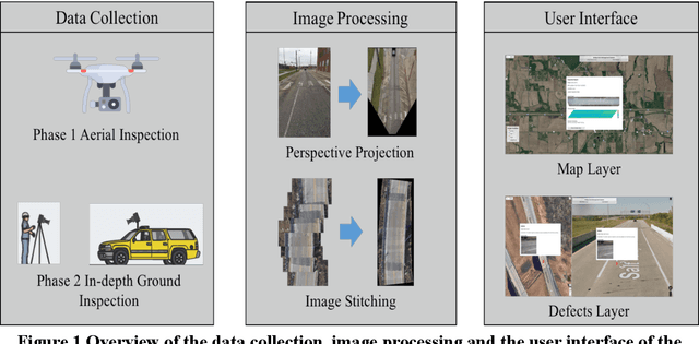 Figure 1 for A Data Fusion Platform for Supporting Bridge Deck Condition Monitoring by Merging Aerial and Ground Inspection Imagery