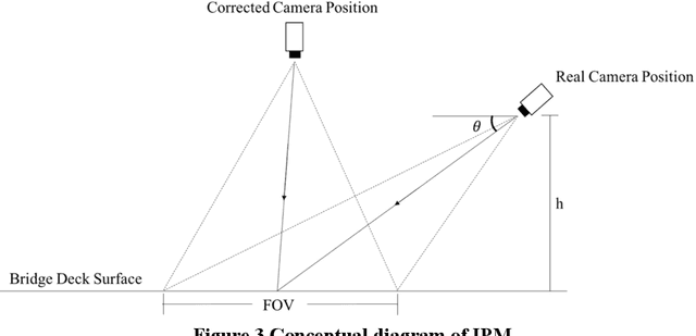 Figure 3 for A Data Fusion Platform for Supporting Bridge Deck Condition Monitoring by Merging Aerial and Ground Inspection Imagery