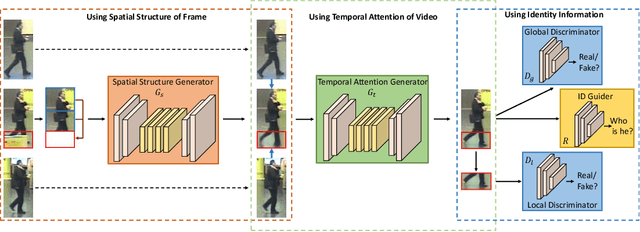 Figure 1 for VRSTC: Occlusion-Free Video Person Re-Identification
