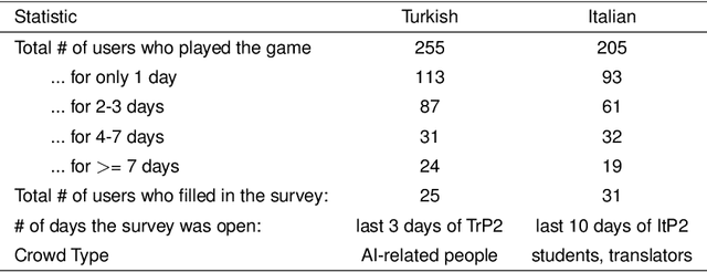 Figure 2 for Gamified Crowdsourcing for Idiom Corpora Construction