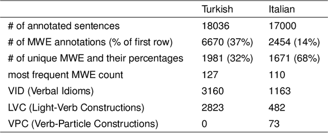 Figure 4 for Gamified Crowdsourcing for Idiom Corpora Construction