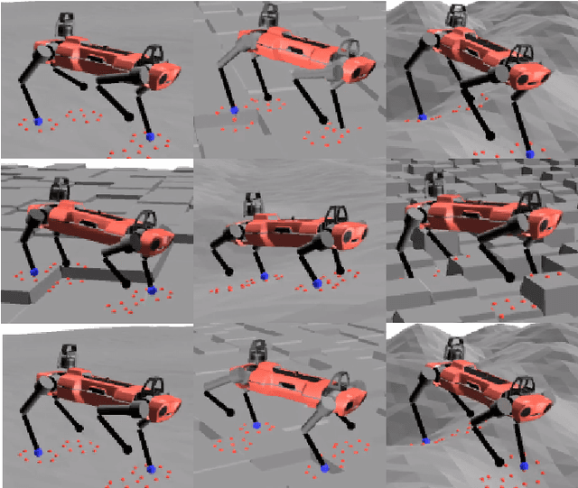 Figure 1 for Meta Reinforcement Learning for Optimal Design of Legged Robots