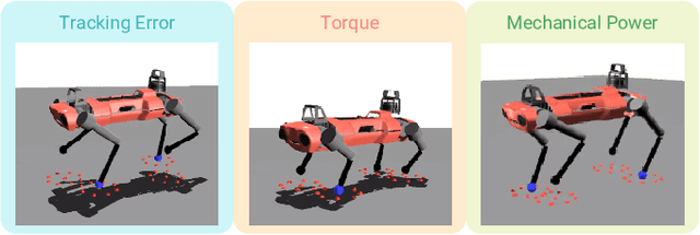 Figure 4 for Meta Reinforcement Learning for Optimal Design of Legged Robots