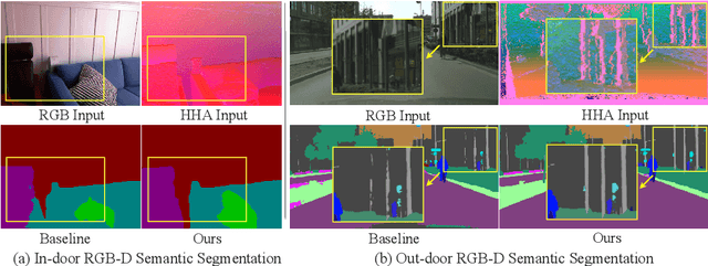 Figure 1 for Bi-directional Cross-Modality Feature Propagation with Separation-and-Aggregation Gate for RGB-D Semantic Segmentation