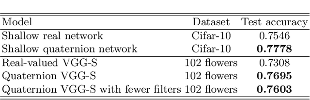 Figure 2 for Quaternion Convolutional Neural Networks