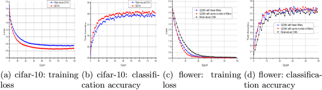 Figure 3 for Quaternion Convolutional Neural Networks