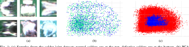 Figure 1 for Fine-grained Classification of Solder Joints with α-skew Jensen-Shannon Divergence