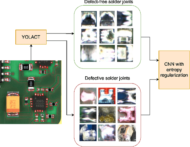 Figure 2 for Fine-grained Classification of Solder Joints with α-skew Jensen-Shannon Divergence