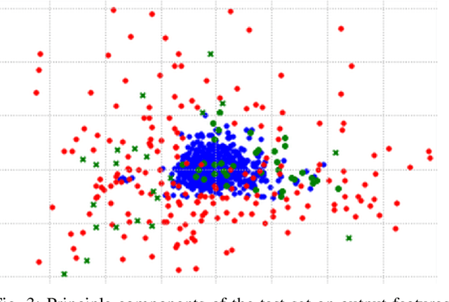 Figure 3 for Fine-grained Classification of Solder Joints with α-skew Jensen-Shannon Divergence