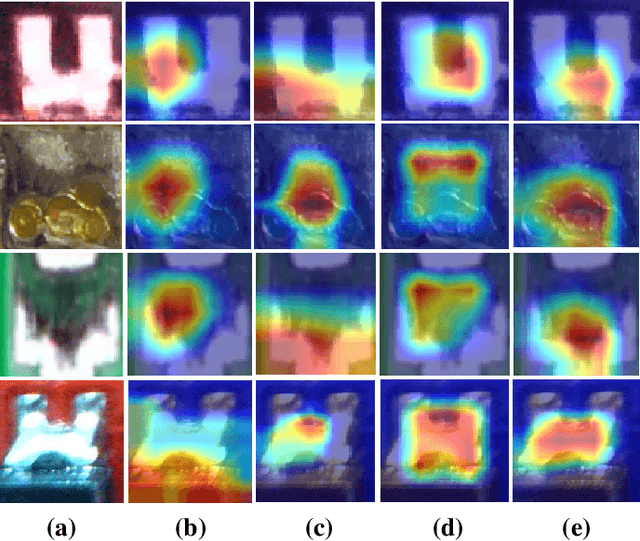 Figure 4 for Fine-grained Classification of Solder Joints with α-skew Jensen-Shannon Divergence