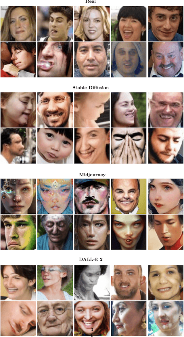 Figure 3 for Generated Faces in the Wild: Quantitative Comparison of Stable Diffusion, Midjourney and DALL-E 2