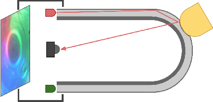 Figure 4 for GelTip: A Finger-shaped Optical Tactile Sensor for Robotic Manipulation