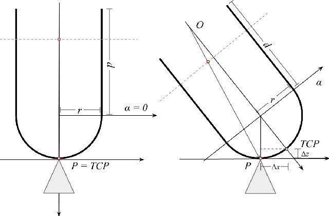 Figure 2 for GelTip: A Finger-shaped Optical Tactile Sensor for Robotic Manipulation