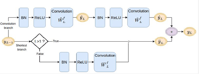 Figure 4 for Analysis on Gradient Propagation in Batch Normalized Residual Networks