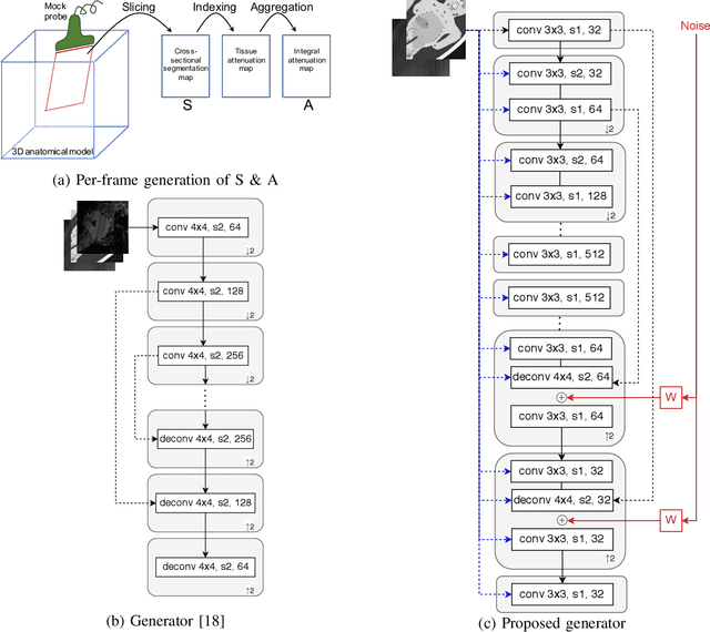 Figure 1 for Learning Ultrasound Rendering from Cross-Sectional Model Slices for Simulated Training