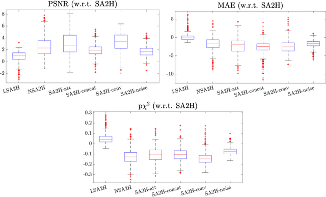 Figure 4 for Learning Ultrasound Rendering from Cross-Sectional Model Slices for Simulated Training