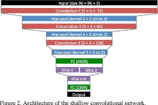 Figure 3 for Shallow and Deep Convolutional Networks for Saliency Prediction