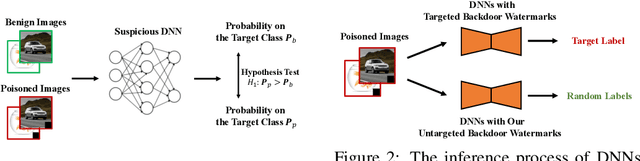 Figure 2 for Untargeted Backdoor Watermark: Towards Harmless and Stealthy Dataset Copyright Protection