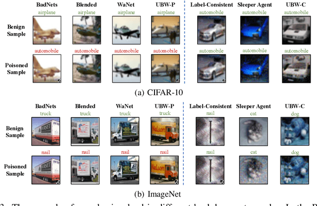 Figure 3 for Untargeted Backdoor Watermark: Towards Harmless and Stealthy Dataset Copyright Protection