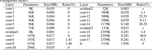 Figure 2 for Automatic Pruning for Quantized Neural Networks