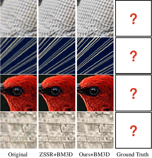 Figure 1 for SimUSR: A Simple but Strong Baseline for Unsupervised Image Super-resolution