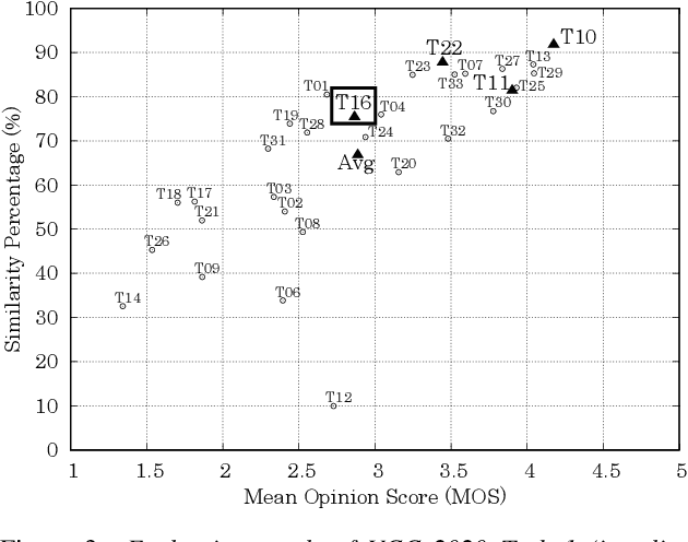 Figure 3 for Baseline System of Voice Conversion Challenge 2020 with Cyclic Variational Autoencoder and Parallel WaveGAN