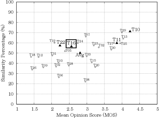 Figure 4 for Baseline System of Voice Conversion Challenge 2020 with Cyclic Variational Autoencoder and Parallel WaveGAN