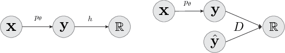 Figure 1 for Adversarial Constraint Learning for Structured Prediction