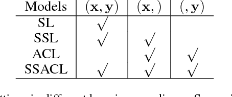 Figure 2 for Adversarial Constraint Learning for Structured Prediction