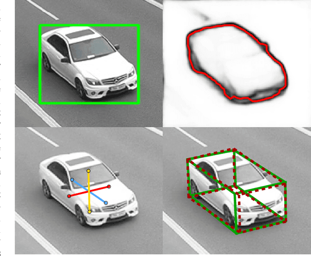 Figure 1 for BoxCars: Improving Fine-Grained Recognition of Vehicles using 3-D Bounding Boxes in Traffic Surveillance
