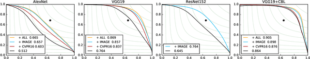 Figure 4 for BoxCars: Improving Fine-Grained Recognition of Vehicles using 3-D Bounding Boxes in Traffic Surveillance
