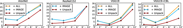 Figure 2 for BoxCars: Improving Fine-Grained Recognition of Vehicles using 3-D Bounding Boxes in Traffic Surveillance