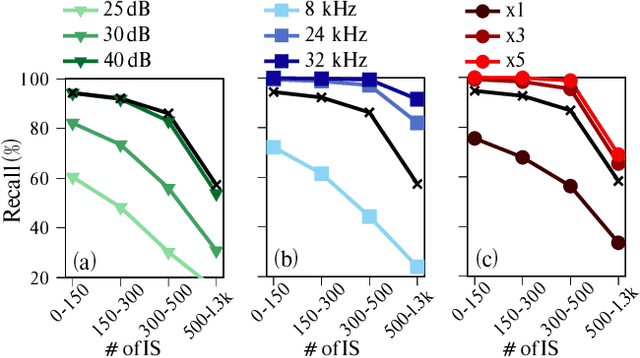 Figure 3 for Gridless 3D Recovery of Image Sources from Room Impulse Responses