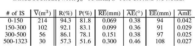 Figure 4 for Gridless 3D Recovery of Image Sources from Room Impulse Responses