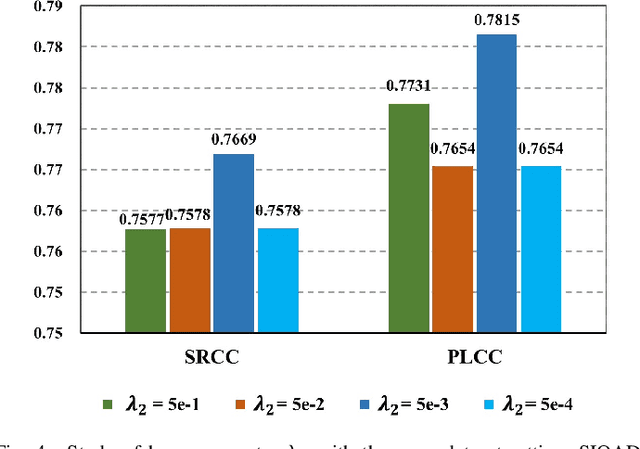 Figure 4 for Deep Feature Statistics Mapping for Generalized Screen Content Image Quality Assessment