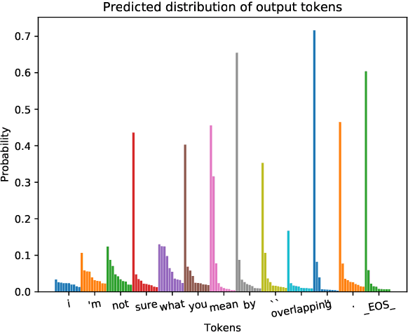 Figure 2 for Why are Sequence-to-Sequence Models So Dull? Understanding the Low-Diversity Problem of Chatbots