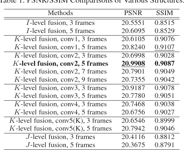 Figure 2 for End-to-End United Video Dehazing and Detection