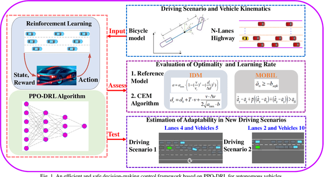 Figure 1 for Decision-making for Autonomous Vehicles on Highway: Deep Reinforcement Learning with Continuous Action Horizon