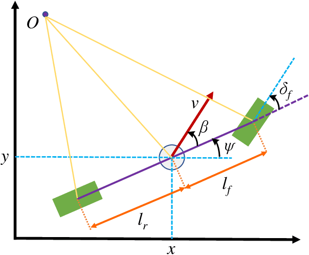Figure 3 for Decision-making for Autonomous Vehicles on Highway: Deep Reinforcement Learning with Continuous Action Horizon