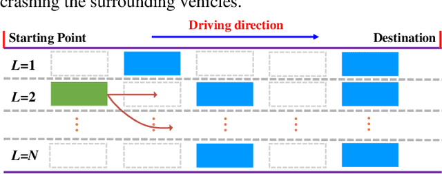 Figure 4 for Decision-making for Autonomous Vehicles on Highway: Deep Reinforcement Learning with Continuous Action Horizon