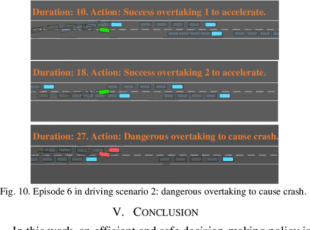Figure 2 for Decision-making for Autonomous Vehicles on Highway: Deep Reinforcement Learning with Continuous Action Horizon