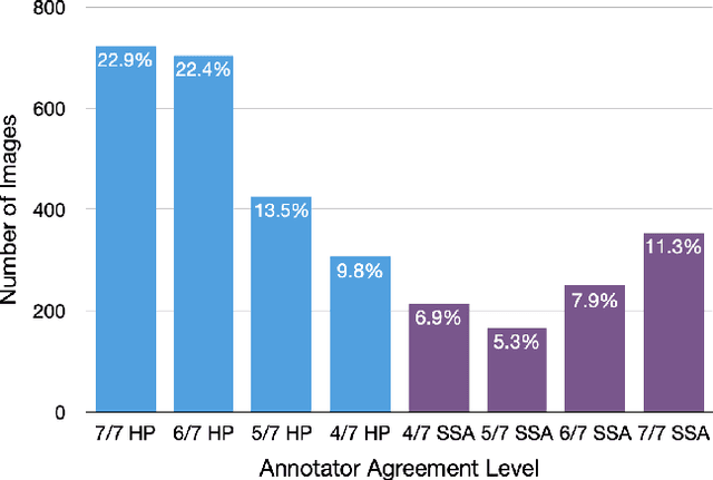 Figure 4 for A Petri Dish for Histopathology Image Analysis