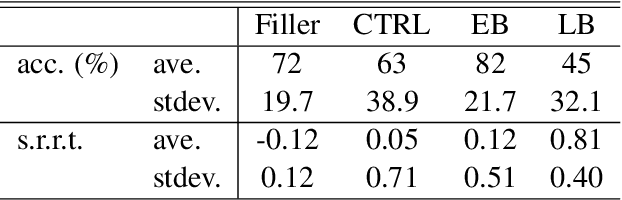 Figure 2 for A Gamification of Japanese Dependency Parsing