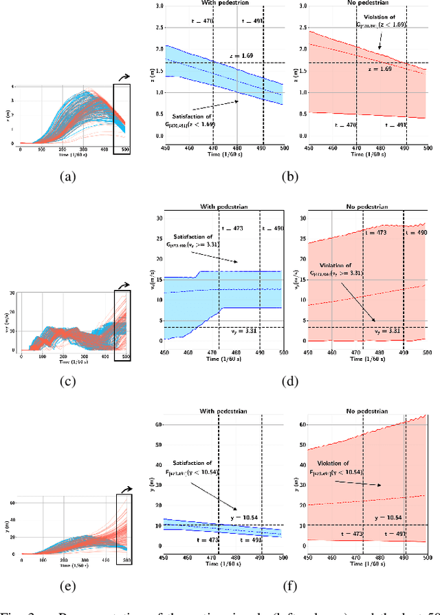 Figure 3 for Inferring Temporal Logic Properties from Data using Boosted Decision Trees