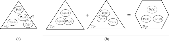 Figure 1 for Learnability with Indirect Supervision Signals