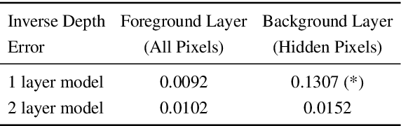 Figure 4 for Layer-structured 3D Scene Inference via View Synthesis