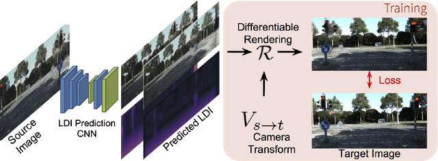 Figure 3 for Layer-structured 3D Scene Inference via View Synthesis