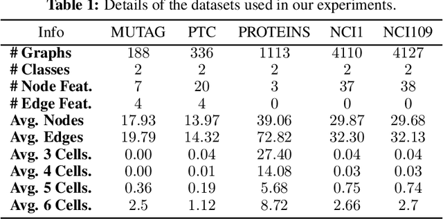 Figure 2 for Cell Attention Networks